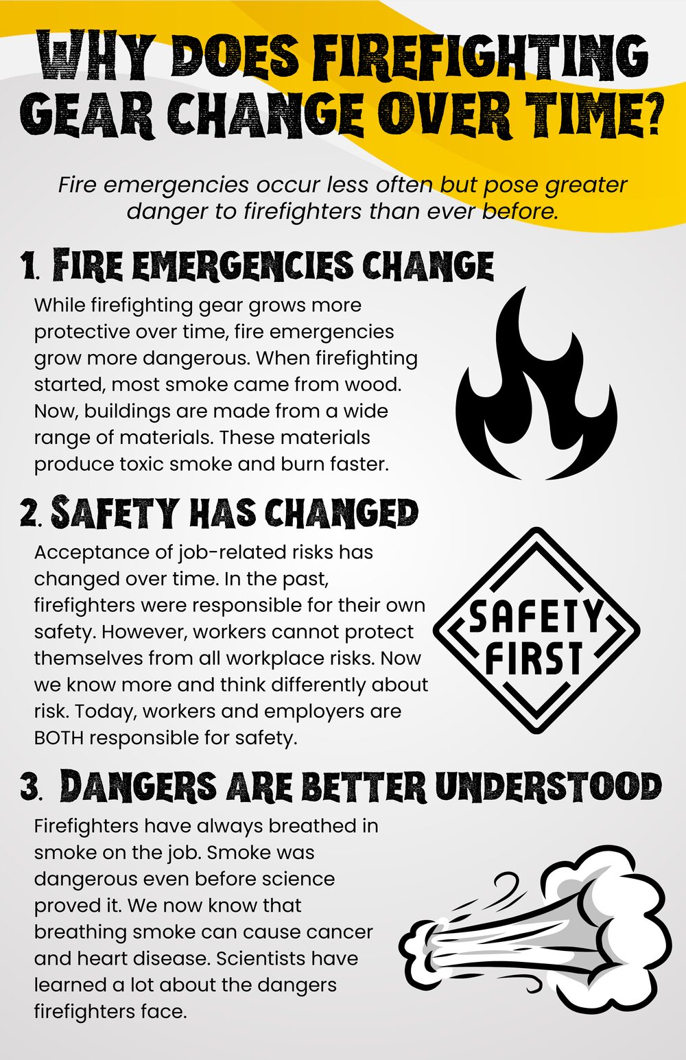 Panel as installed, Why Does Firefighting Gear Change Over Time? Fire emergencies occur less often but pose greater danger to firefighters than ever before. 1. Fire emergencies change: buildings are now made from a wide range of materials that produce toxic smoke and burn faster. 2. Safety has changed: today, workers and employers are both responsible for safety, not just the individual firefighter. 3. Dangers are better understood: we now know that breathing smoke can cause cancer and heart disease; scientists have learned a lot about the dangers firefighters face.